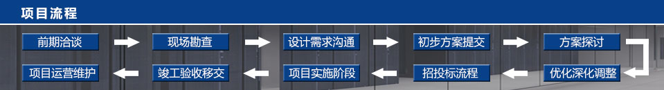 智源網(wǎng)絡系統(tǒng)工程—專業(yè)源于專注